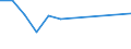 Sex: Total / Age class: From 15 to 17 years / Labour force and employment status: Not employed persons / Country of citizenship: Non-EU27 countries (from 2020) nor reporting country / Training: Neither formal nor non-formal education or training / Unit of measure: Percentage / Geopolitical entity (reporting): France