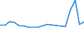 Sex: Total / Age class: From 15 to 17 years / Labour force and employment status: Not employed persons / Country of citizenship: Non-EU27 countries (from 2020) nor reporting country / Training: Neither formal nor non-formal education or training / Unit of measure: Percentage / Geopolitical entity (reporting): Switzerland