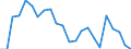 Sex: Total / Age class: From 15 to 17 years / Labour force and employment status: Not employed persons / Country of citizenship: Foreign country / Training: Neither formal nor non-formal education or training / Unit of measure: Percentage / Geopolitical entity (reporting): Euro area – 21 countries (from 2026)