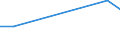 Sex: Total / Age class: From 15 to 17 years / Labour force and employment status: Not employed persons / Country of citizenship: Foreign country / Training: Neither formal nor non-formal education or training / Unit of measure: Percentage / Geopolitical entity (reporting): Germany