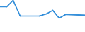 Sex: Total / Age class: From 15 to 17 years / Labour force and employment status: Not employed persons / Country of citizenship: Foreign country / Training: Neither formal nor non-formal education or training / Unit of measure: Percentage / Geopolitical entity (reporting): Greece