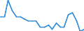 Sex: Total / Age class: From 15 to 17 years / Labour force and employment status: Not employed persons / Country of citizenship: Reporting country / Training: Neither formal nor non-formal education or training / Unit of measure: Percentage / Geopolitical entity (reporting): Euro area – 21 countries (from 2026)
