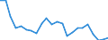 Sex: Total / Age class: From 15 to 17 years / Labour force and employment status: Not employed persons / Country of citizenship: Reporting country / Training: Neither formal nor non-formal education or training / Unit of measure: Percentage / Geopolitical entity (reporting): Belgium