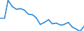 Sex: Total / Age class: From 15 to 17 years / Labour force and employment status: Not employed persons / Country of citizenship: Reporting country / Training: Neither formal nor non-formal education or training / Unit of measure: Percentage / Geopolitical entity (reporting): Spain