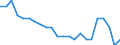 Sex: Total / Age class: From 15 to 17 years / Labour force and employment status: Not employed persons / Country of citizenship: Total / Training: Neither formal nor non-formal education or training / Unit of measure: Percentage / Geopolitical entity (reporting): Euro area – 21 countries (from 2026)