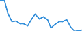 Sex: Total / Age class: From 15 to 17 years / Labour force and employment status: Not employed persons / Country of citizenship: Total / Training: Neither formal nor non-formal education or training / Unit of measure: Percentage / Geopolitical entity (reporting): Belgium