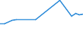 Sex: Total / Age class: From 15 to 17 years / Labour force and employment status: Not employed persons / Country of citizenship: Total / Training: Neither formal nor non-formal education or training / Unit of measure: Percentage / Geopolitical entity (reporting): Estonia