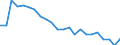 Sex: Total / Age class: From 15 to 17 years / Labour force and employment status: Not employed persons / Country of citizenship: Total / Training: Neither formal nor non-formal education or training / Unit of measure: Percentage / Geopolitical entity (reporting): Spain