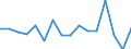 Sex: Total / Age class: From 15 to 17 years / Labour force and employment status: Not employed persons / Country of citizenship: Total / Training: Neither formal nor non-formal education or training / Unit of measure: Percentage / Geopolitical entity (reporting): Serbia