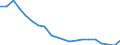 Sex: Total / Age class: From 15 to 17 years / Labour force and employment status: Not employed persons / Country of citizenship: Total / Training: Neither formal nor non-formal education or training / Unit of measure: Percentage / Geopolitical entity (reporting): Türkiye