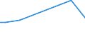 Total / From 15 to 17 years / Not employed persons / Reporting country / Neither formal nor non-formal education or training / Percentage / Estonia