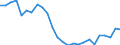 Duration: Total / International Standard Classification of Education (ISCED 2011): All ISCED 2011 levels / Age class: From 15 to 34 years / Sex: Total / Unit of measure: Percentage / Geopolitical entity (reporting): Denmark