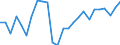 Duration: Total / International Standard Classification of Education (ISCED 2011): All ISCED 2011 levels / Age class: From 15 to 34 years / Sex: Total / Unit of measure: Percentage / Geopolitical entity (reporting): Estonia