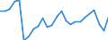 Duration: Total / International Standard Classification of Education (ISCED 2011): All ISCED 2011 levels / Age class: From 15 to 34 years / Sex: Total / Unit of measure: Percentage / Geopolitical entity (reporting): Austria