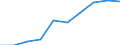 Duration: Total / International Standard Classification of Education (ISCED 2011): All ISCED 2011 levels / Age class: From 15 to 34 years / Sex: Total / Unit of measure: Percentage / Geopolitical entity (reporting): Montenegro