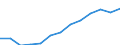 Duration: Total / International Standard Classification of Education (ISCED 2011): All ISCED 2011 levels / Age class: From 15 to 34 years / Sex: Total / Unit of measure: Percentage / Geopolitical entity (reporting): Serbia