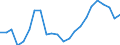 Duration: Total / International Standard Classification of Education (ISCED 2011): All ISCED 2011 levels / Age class: From 15 to 34 years / Sex: Males / Unit of measure: Percentage / Geopolitical entity (reporting): Czechia