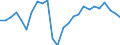 Duration: Total / International Standard Classification of Education (ISCED 2011): All ISCED 2011 levels / Age class: From 15 to 34 years / Sex: Males / Unit of measure: Percentage / Geopolitical entity (reporting): Estonia