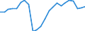 Duration: Total / International Standard Classification of Education (ISCED 2011): All ISCED 2011 levels / Age class: From 15 to 34 years / Sex: Males / Unit of measure: Percentage / Geopolitical entity (reporting): Latvia