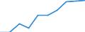 Duration: Total / International Standard Classification of Education (ISCED 2011): All ISCED 2011 levels / Age class: From 15 to 34 years / Sex: Males / Unit of measure: Percentage / Geopolitical entity (reporting): Montenegro