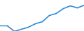 Duration: Total / International Standard Classification of Education (ISCED 2011): All ISCED 2011 levels / Age class: From 15 to 34 years / Sex: Males / Unit of measure: Percentage / Geopolitical entity (reporting): Serbia