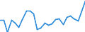 Duration: Total / International Standard Classification of Education (ISCED 2011): All ISCED 2011 levels / Age class: From 15 to 34 years / Sex: Females / Unit of measure: Percentage / Geopolitical entity (reporting): Estonia