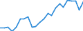 Duration: Total / International Standard Classification of Education (ISCED 2011): All ISCED 2011 levels / Age class: From 15 to 34 years / Sex: Females / Unit of measure: Percentage / Geopolitical entity (reporting): Latvia