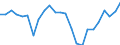 Total / All ISCED 2011 levels / From 15 to 34 years / Total / Percentage / Netherlands