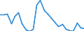 Duration: Total / International Standard Classification of Education (ISCED 2011): All ISCED 2011 levels / Age class: From 15 to 34 years / Sex: Total / Unit of measure: Percentage / Geopolitical entity (reporting): Estonia