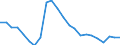 Duration: Total / International Standard Classification of Education (ISCED 2011): All ISCED 2011 levels / Age class: From 15 to 34 years / Sex: Total / Unit of measure: Percentage / Geopolitical entity (reporting): Latvia