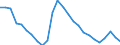 Duration: Total / International Standard Classification of Education (ISCED 2011): All ISCED 2011 levels / Age class: From 15 to 34 years / Sex: Total / Unit of measure: Percentage / Geopolitical entity (reporting): Lithuania