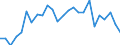 Duration: Total / International Standard Classification of Education (ISCED 2011): All ISCED 2011 levels / Age class: From 15 to 34 years / Sex: Total / Unit of measure: Percentage / Geopolitical entity (reporting): Luxembourg