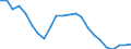 Duration: Total / International Standard Classification of Education (ISCED 2011): All ISCED 2011 levels / Age class: From 15 to 34 years / Sex: Total / Unit of measure: Percentage / Geopolitical entity (reporting): Slovakia