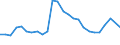 Duration: Total / International Standard Classification of Education (ISCED 2011): All ISCED 2011 levels / Age class: From 15 to 34 years / Sex: Total / Unit of measure: Percentage / Geopolitical entity (reporting): Iceland