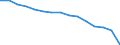 Duration: Total / International Standard Classification of Education (ISCED 2011): All ISCED 2011 levels / Age class: From 15 to 34 years / Sex: Total / Unit of measure: Percentage / Geopolitical entity (reporting): North Macedonia