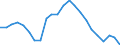 Duration: Total / International Standard Classification of Education (ISCED 2011): All ISCED 2011 levels / Age class: From 15 to 34 years / Sex: Males / Unit of measure: Percentage / Geopolitical entity (reporting): European Union - 27 countries (from 2020)