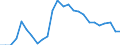 Duration: Total / International Standard Classification of Education (ISCED 2011): All ISCED 2011 levels / Age class: From 15 to 34 years / Sex: Males / Unit of measure: Percentage / Geopolitical entity (reporting): Denmark