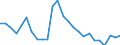 Duration: Total / International Standard Classification of Education (ISCED 2011): All ISCED 2011 levels / Age class: From 15 to 34 years / Sex: Males / Unit of measure: Percentage / Geopolitical entity (reporting): Estonia