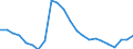 Duration: Total / International Standard Classification of Education (ISCED 2011): All ISCED 2011 levels / Age class: From 15 to 34 years / Sex: Males / Unit of measure: Percentage / Geopolitical entity (reporting): Latvia