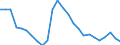 Duration: Total / International Standard Classification of Education (ISCED 2011): All ISCED 2011 levels / Age class: From 15 to 34 years / Sex: Males / Unit of measure: Percentage / Geopolitical entity (reporting): Lithuania