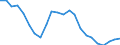 Duration: Total / International Standard Classification of Education (ISCED 2011): All ISCED 2011 levels / Age class: From 15 to 34 years / Sex: Males / Unit of measure: Percentage / Geopolitical entity (reporting): Slovakia