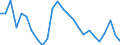 Duration: Total / International Standard Classification of Education (ISCED 2011): All ISCED 2011 levels / Age class: From 15 to 34 years / Sex: Females / Unit of measure: Percentage / Geopolitical entity (reporting): Estonia