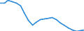 Total / All ISCED 2011 levels / From 15 to 34 years / Total / Percentage / Poland