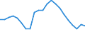 Total / All ISCED 2011 levels / From 15 to 34 years / Males / Percentage / European Union - 27 countries (from 2020)