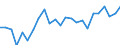 Duration: Total / International Standard Classification of Education (ISCED 2011): All ISCED 2011 levels / Age class: From 15 to 34 years / Sex: Total / Unit of measure: Percentage / Geopolitical entity (reporting): Bulgaria