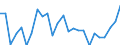 Duration: Total / International Standard Classification of Education (ISCED 2011): All ISCED 2011 levels / Age class: From 15 to 34 years / Sex: Total / Unit of measure: Percentage / Geopolitical entity (reporting): Estonia