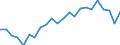 Duration: Total / International Standard Classification of Education (ISCED 2011): All ISCED 2011 levels / Age class: From 15 to 34 years / Sex: Total / Unit of measure: Percentage / Geopolitical entity (reporting): Latvia