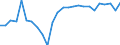 Duration: Total / International Standard Classification of Education (ISCED 2011): All ISCED 2011 levels / Age class: From 15 to 34 years / Sex: Total / Unit of measure: Percentage / Geopolitical entity (reporting): Lithuania