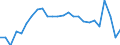 Duration: Total / International Standard Classification of Education (ISCED 2011): All ISCED 2011 levels / Age class: From 15 to 34 years / Sex: Total / Unit of measure: Percentage / Geopolitical entity (reporting): Luxembourg