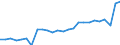 Duration: Total / International Standard Classification of Education (ISCED 2011): All ISCED 2011 levels / Age class: From 15 to 34 years / Sex: Total / Unit of measure: Percentage / Geopolitical entity (reporting): Hungary